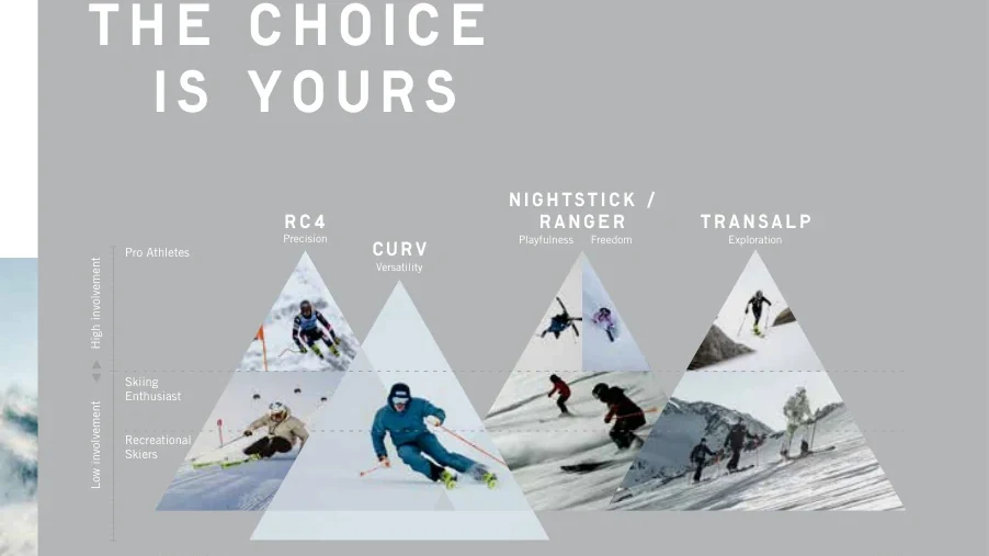 Fischer 26/27 THE CHOICE IS YOURSカテゴリ整理