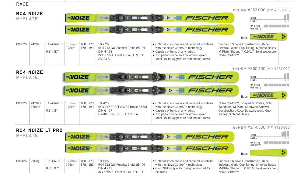 Fischer RC4 NOIZE 26/27公式カタログページ