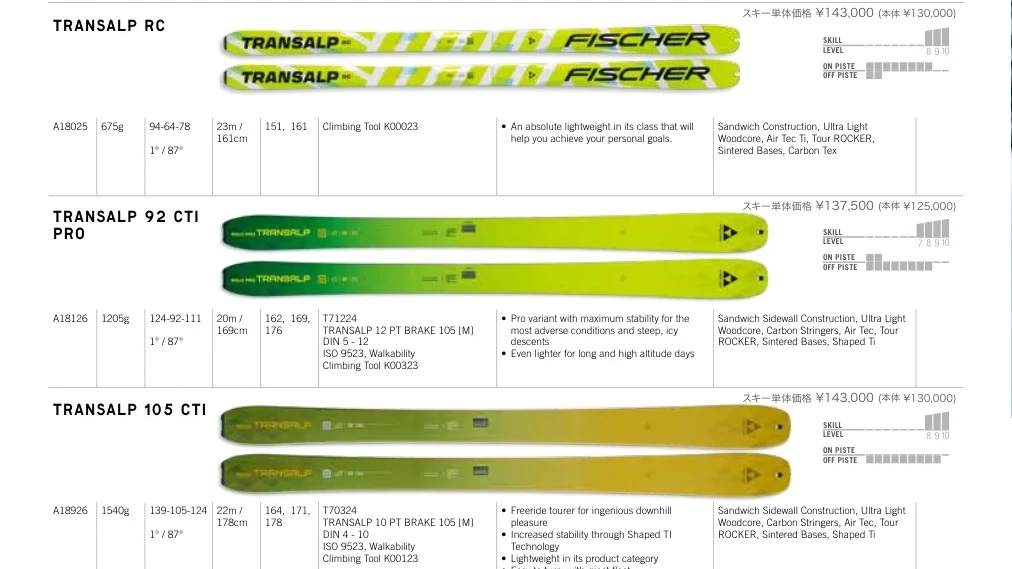 Fischer Transalp 26/27公式カタログページ