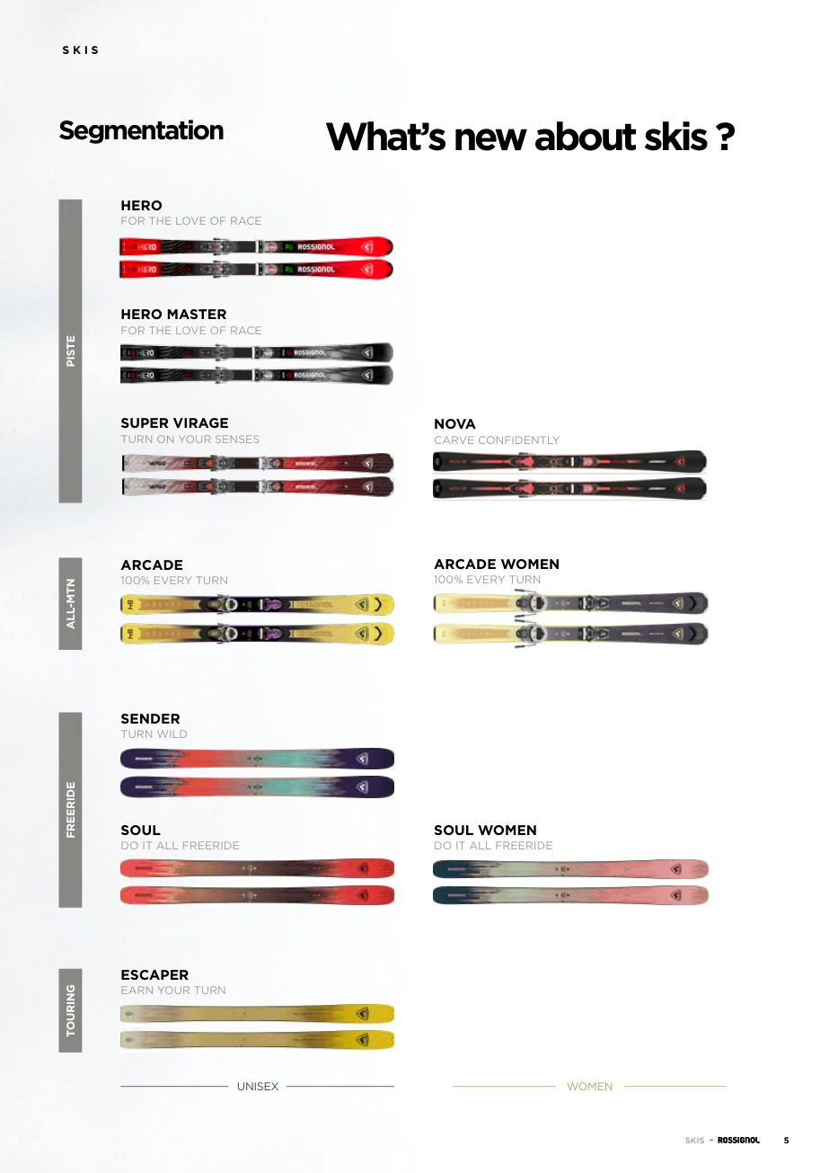 Rossignol 26/27スキーラインのセグメンテーション