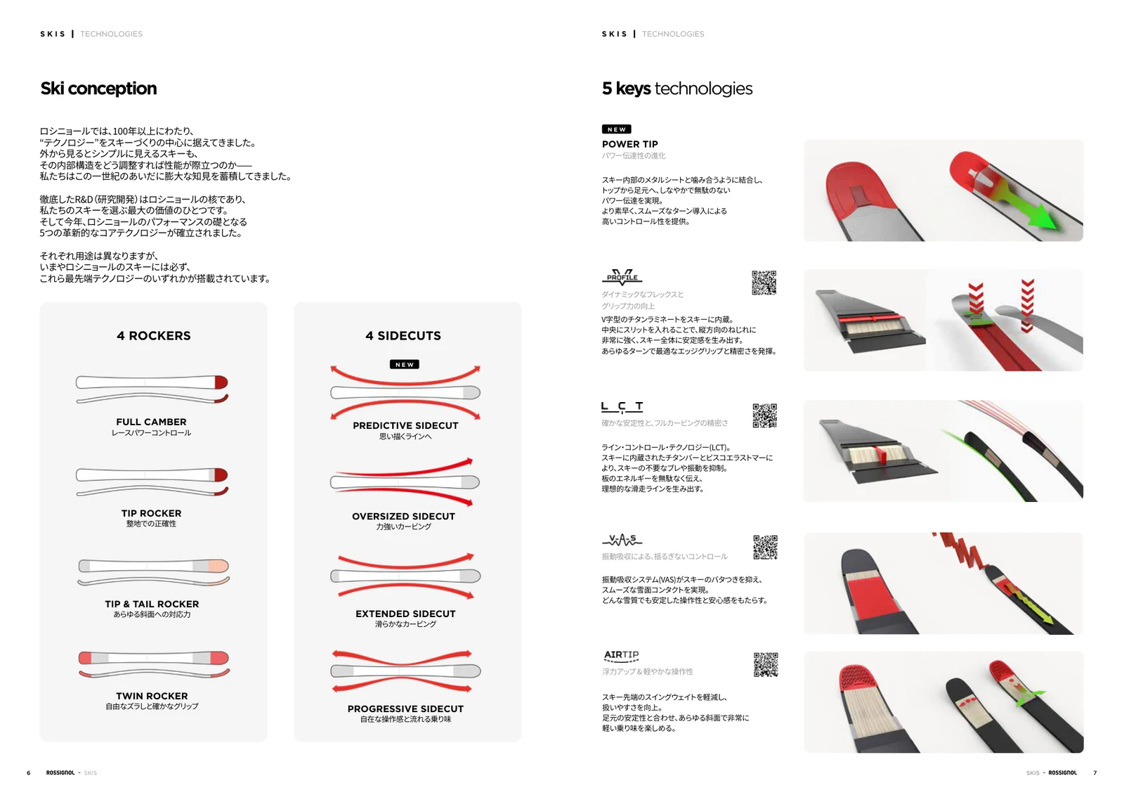 Rossignol 26/27公式カタログのテクノロジー説明